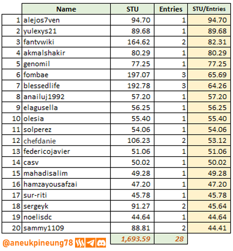 sec-s20w05-stats-tb06.png