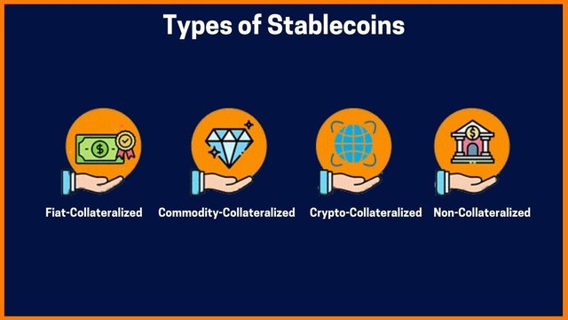 Types-of-Stablecoins-startuptalky.jpg