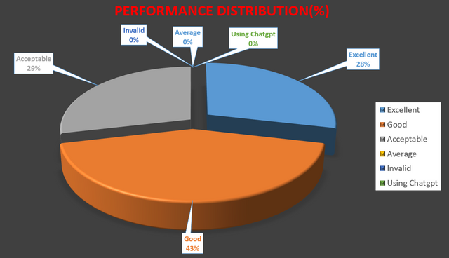 performance.PNG