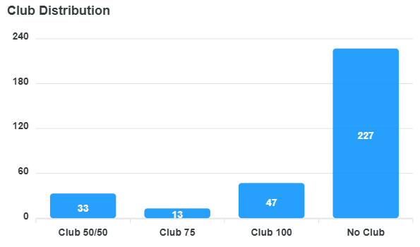 club-distribution-chart.png