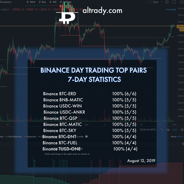 aug 12 binance day trading top pairs.png