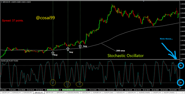 200-EMA-Forex-Scalping-Strategy-Using-Stochastic.png