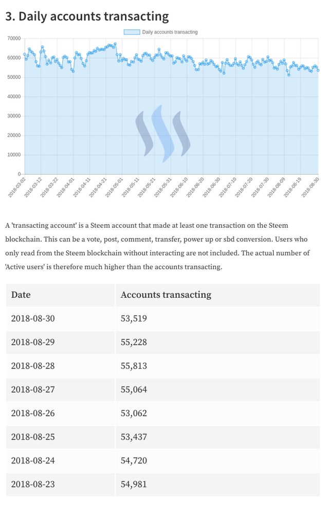 Daily Accounts Transacting 2018-8-31.png