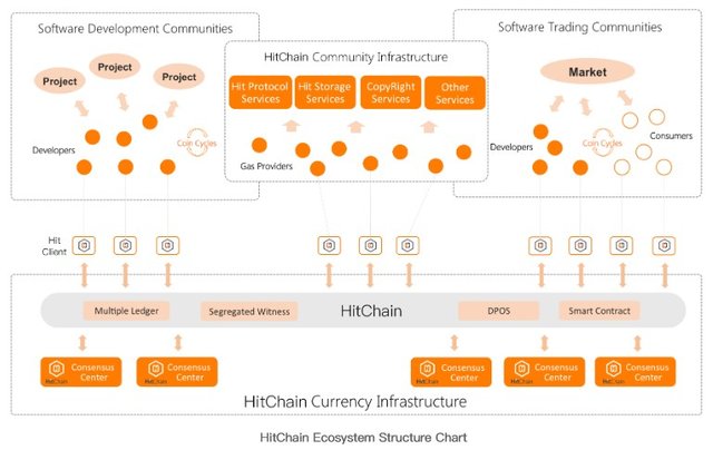 Hitchain Currency Infrastructure.jpg
