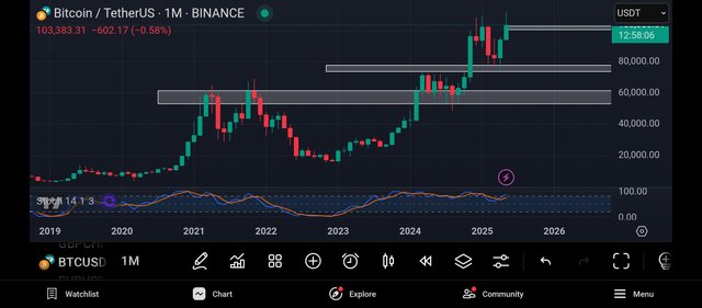 Screenshot_2025-05-31-12-01-55-281_com.tradingview.tradingviewapp.jpg