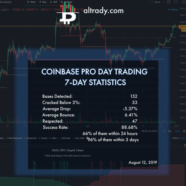 aug 13 coinbase pro day trading stats (1).png