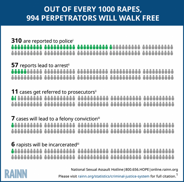 Out_Of_1000_Rapes 122016.png