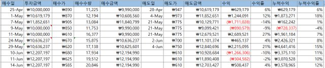 리플투자시뮬레이션4.25-6.14.jpg