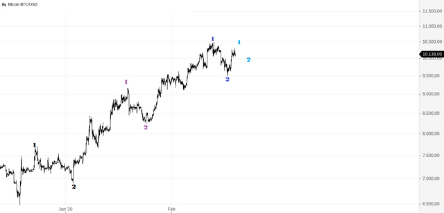 Bitcoin BTC_USD(1).png