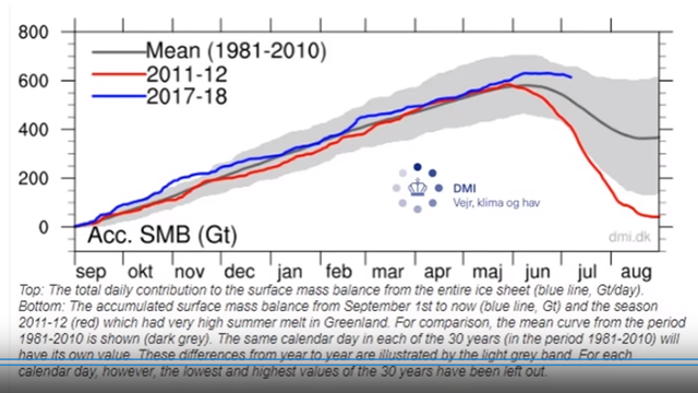 DMI sea ice july09 2018.png