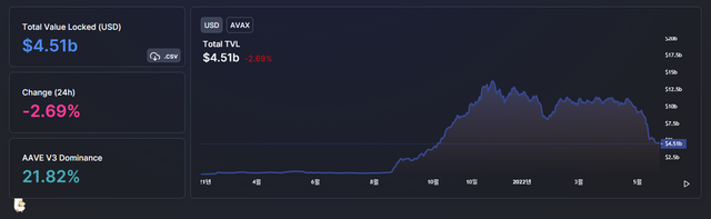 avalanche tvl.png