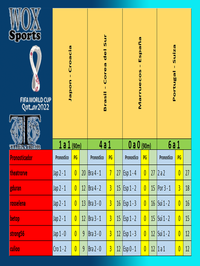 C 05 Cuadro 02 Puntos de participantes.png