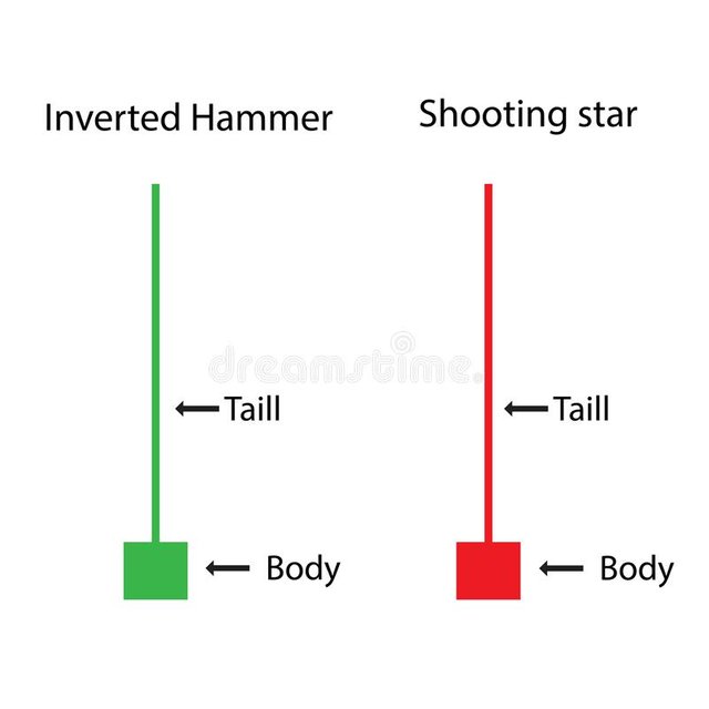 inverted-hammer-shooting-star-price-action-candlestick-chart-111995790.jpg