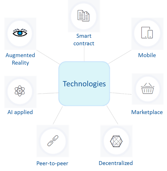 technologies-3.png