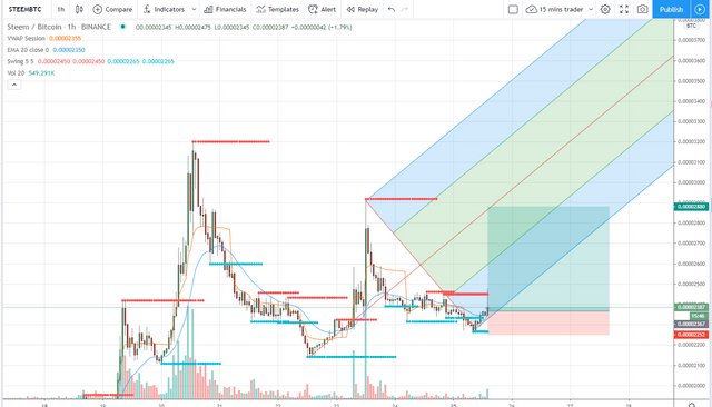 screencapture-in-tradingview-com-chart-LWSIvnmd-1590399853883.png