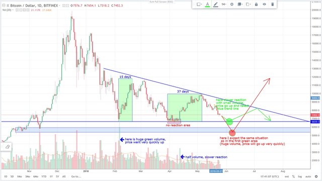 btcusd 25.5.2018.jpg