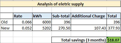 Electric supply savings.jpg