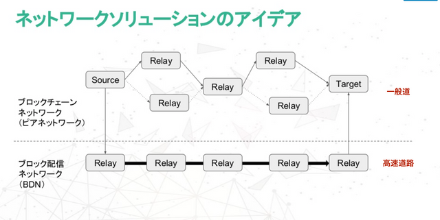 スクリーンショット 2018-07-27 10.33.12.png