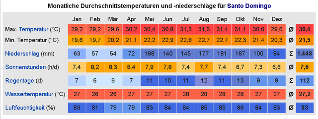 wetter dom Rep.png