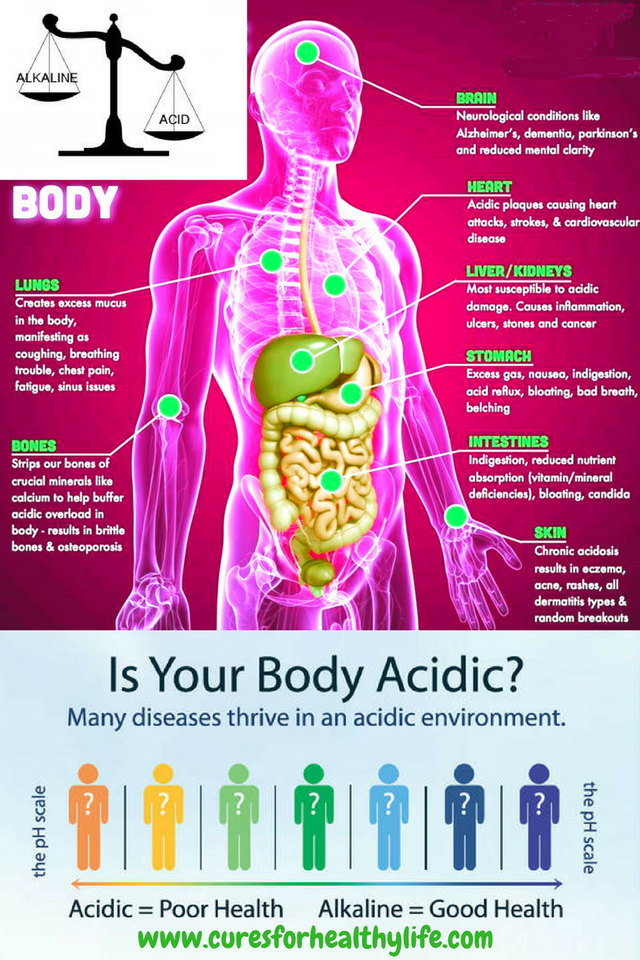 All-Cancer-Patients-Have-Too-Acidic-pH.-Here-Is-the-Easiest-Way-to-Check-Your-pH-Balance.png