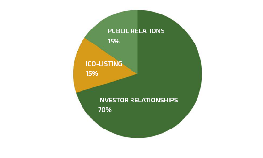 adab token sale.PNG