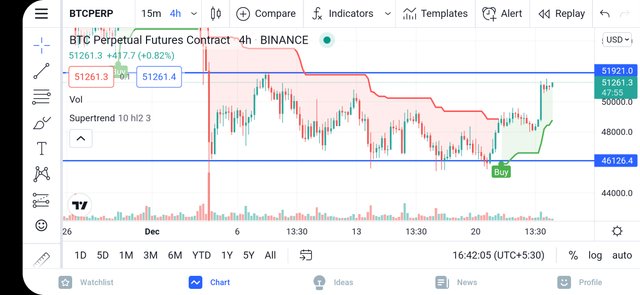 Screenshot_20211224-164207_TradingView.jpg