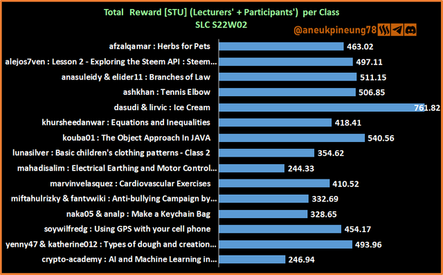 SLCs22w02-Stats-dg06.png