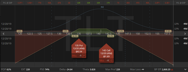 03. TLT Strangle - up 74 cents - 01.11.2019.png