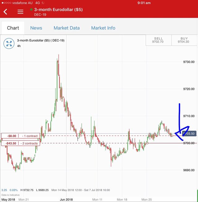 Jul2Eurodollar.jpg