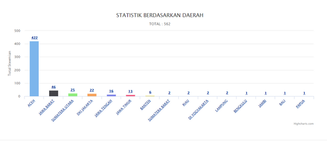 Statistic.PNG