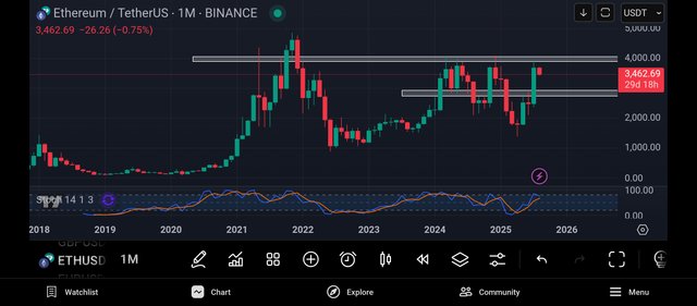 Screenshot_2025-08-02-07-38-26-393_com.tradingview.tradingviewapp.jpg