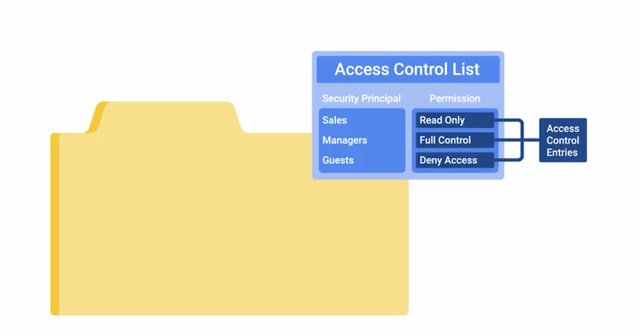 access control list.jpg
