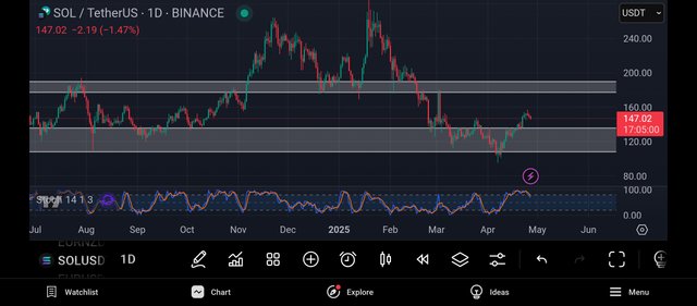 Screenshot_2025-04-27-07-55-00-324_com.tradingview.tradingviewapp.jpg