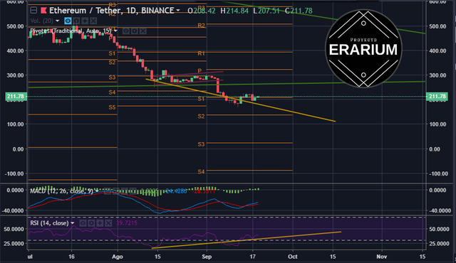 ETHUSD 1D.png