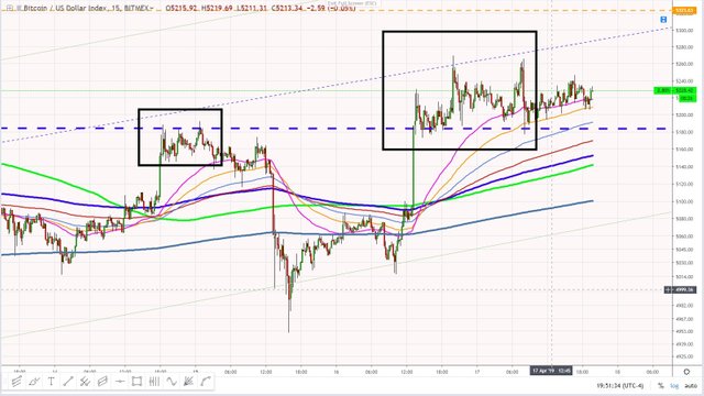 Bitcoin April 17, 2019 fractal 15 minute.jpg