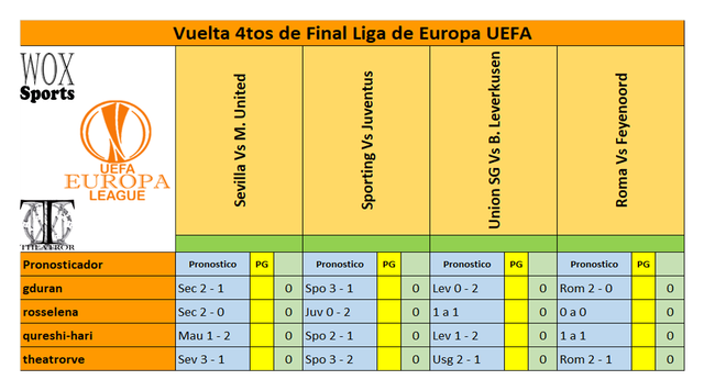 B 05 Cuadro de participantes 02.png