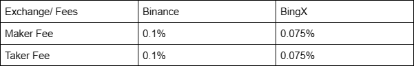 Comparing Trading Fees on Binance and BingX.png