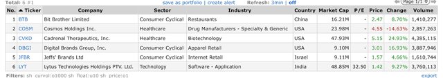 Top Gainers_2023.01.23.jpeg