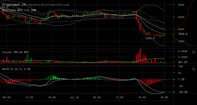 bitfinex-btcusd-Jul-27-2018-1-9-0.png