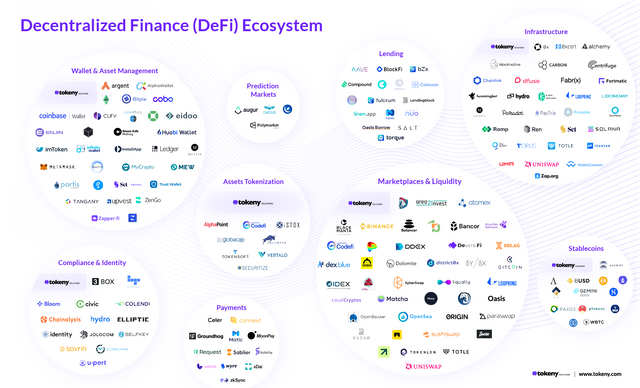 DeFi-Map-Overview-4.png