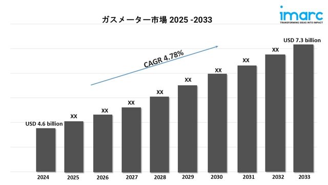 gas meter market 2033.jpg