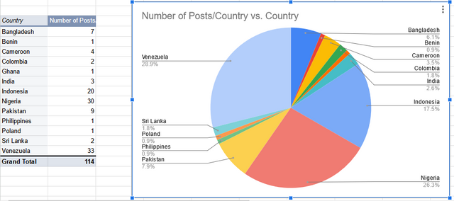 Steem-Cameroon-Steemit-Engagement-Challenge-Season-8-Google-Sheets(1).png