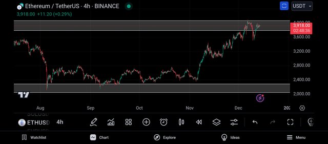 Screenshot_2024-12-14-10-11-24-741_com.tradingview.tradingviewapp.jpg