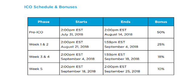 RUBIUS ICO SCHED.png