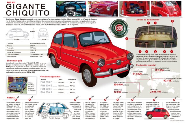 info-fiat-600.jpg