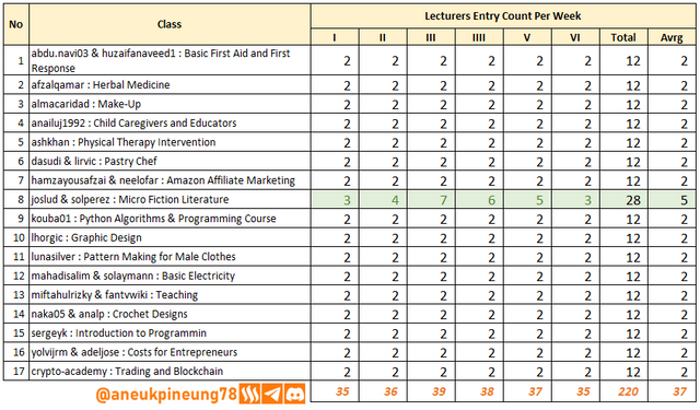 slc-s21-summ-tb07.png