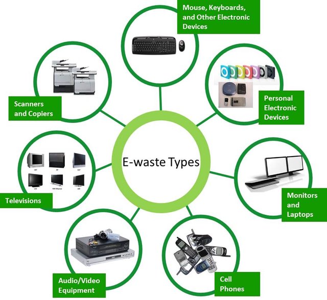 E-waste Disposal.jpg