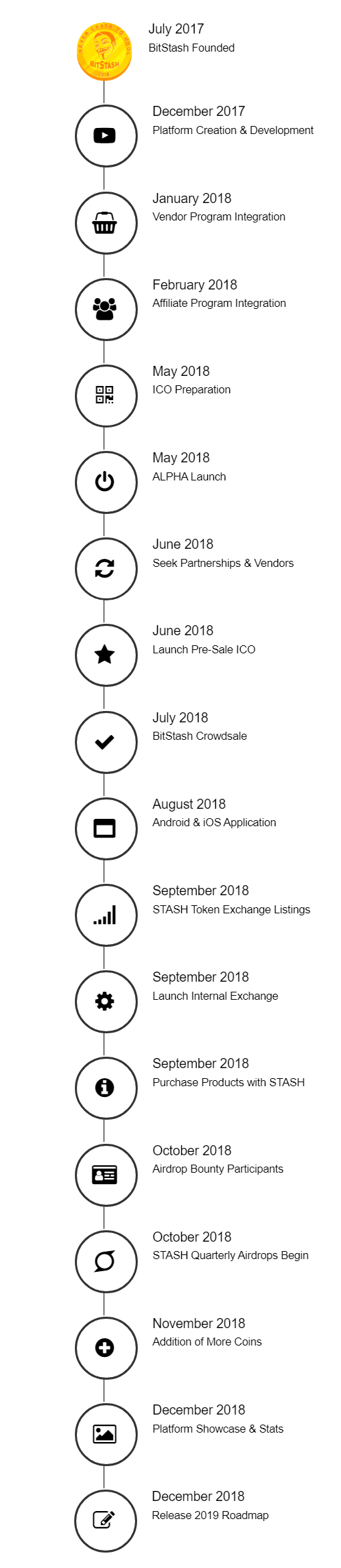 BITSTASH roadmap.png