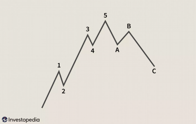 EWT Bullish.png