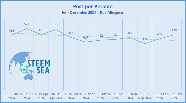 ssea-stsum24-dg01-post.png